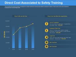 Direct cost associated to safety training associated ppt powerpoint presentation layouts diagrams