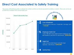 Direct Cost Associated To Safety Training Ppt Powerpoint Presentation Infographics Images