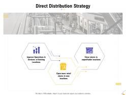 Direct Distribution Strategy Ppt Powerpoint Presentation Slides Inspiration