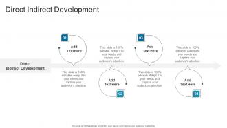 Direct Indirect Development In Powerpoint And Google Slides Cpb