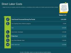 Direct Labor Costs Processed M1906 Ppt Powerpoint Presentation Slides Graphics Tutorials