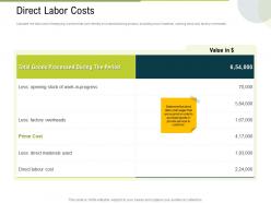 Direct Labor Costs Progress Ppt Powerpoint Presentation Visual Aids Diagrams