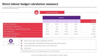 Direct Labour Budget Calculation Summary