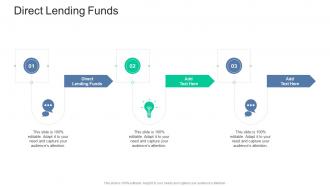Direct Lending Funds In Powerpoint And Google Slides Cpb
