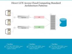 Direct lun access cloud computing standard architecture patterns ppt presentation diagram