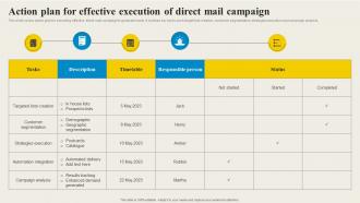 Direct Mail Marketing Action Plan For Effective Execution Of Direct Mail Campaign