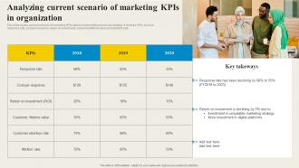 Direct Mail Marketing Analyzing Current Scenario Of Marketing KPIs In Organization