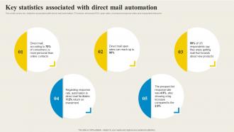 Direct Mail Marketing Key Statistics Associated With Direct Mail Automation