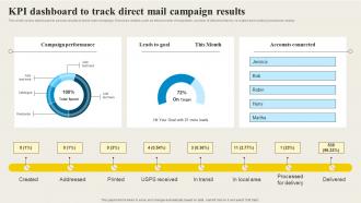 Direct Mail Marketing KPI Dashboard To Track Direct Mail Campaign Results