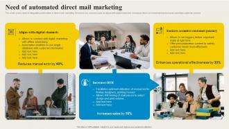 Direct Mail Marketing Need Of Automated Direct Mail Marketing Ppt Ideas Format