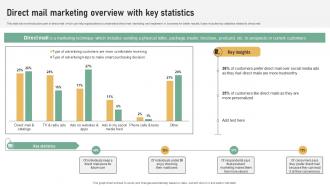 Direct Mail Marketing Overview With Key Statistics Referral Marketing Plan To Increase Brand Strategy SS V