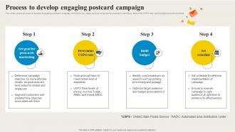 Direct Mail Marketing Process To Develop Engaging Postcard Campaign