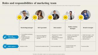 Direct Mail Marketing Roles And Responsibilities Of Marketing Team