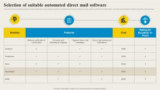 Direct Mail Marketing Selection Of Suitable Automated Direct Mail Software