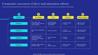 Direct Mail Marketing Strategies Comparative Assessment Of Direct Mail Automation Software