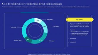 Direct Mail Marketing Strategies Cost Breakdown For Conducting Direct Mail Campaign