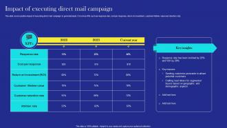 Direct Mail Marketing Strategies Impact Of Executing Direct Mail Campaign