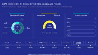 Direct Mail Marketing Strategies Kpi Dashboard To Track Direct Mail Campaign Results