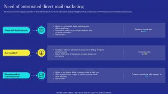 Direct Mail Marketing Strategies Need Of Automated Direct Mail Marketing