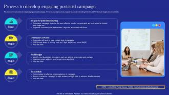 Direct Mail Marketing Strategies Process To Develop Engaging Postcard Campaign