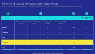 Direct Mail Marketing Strategies Selection Of Suitable Automated Direct Mail Software