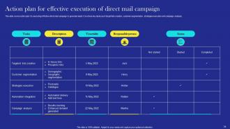 Direct Mail Marketing Strategies To Attract Potential Buyers Powerpoint Presentation Slides Downloadable Images