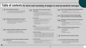 Direct Mail Marketing Strategies To Send Personalized Messages Powerpoint Presentation Slides MKT CD V Impactful Content Ready