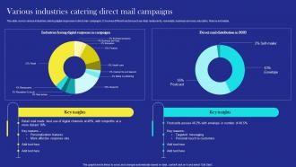 Direct Mail Marketing Strategies Various Industries Catering Direct Mail Campaigns