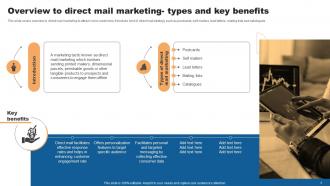 Direct Mail Marketing To Attract Qualified Leads Powerpoint Presentation Slides Customizable Template