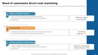 Direct Mail Marketing To Attract Qualified Leads Powerpoint Presentation Slides Image Slides