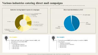 Direct Mail Marketing Various Industries Catering Direct Mail Campaigns