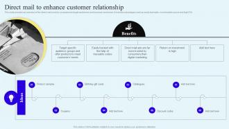 Direct Mail To Enhance Customer Relationship Direct Response Marketing Campaigns To Engage MKT SS V