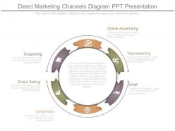 Direct Marketing Channels Diagram Ppt Presentation