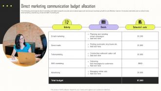 Direct Marketing Communication Budget Allocation Implementing Integrated Marketing MKT SS