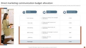 Direct Marketing Communication Budget Integrated Marketing Communication MKT SS V