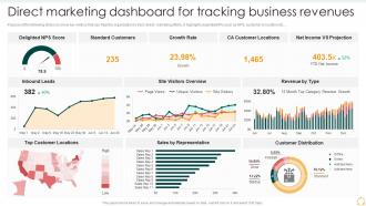 Direct Marketing Dashboard For Tracking Business Revenues Effective B2b Marketing Organization Set 2