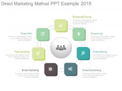 Direct Marketing Method Ppt Example 2015
