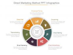 Direct marketing method ppt infographics