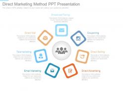 Direct marketing method ppt presentation