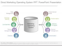 Direct Marketing Operating System Ppt Powerpoint Presentation