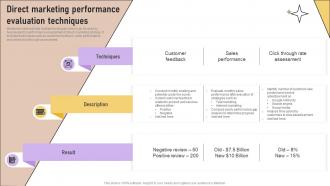 Direct Marketing Performance Evaluation Implementation Of Marketing Communication