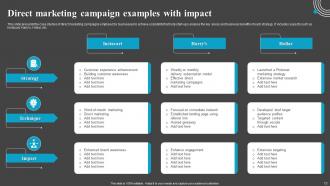 Direct Marketing Powerpoint Ppt Template Bundles Best Aesthatic