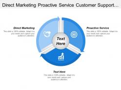 Direct marketing proactive service customer support integrated solution