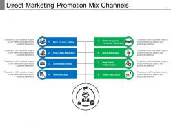Direct Marketing Promotion Mix Channels