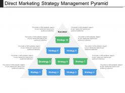 Direct marketing strategy management pyramid