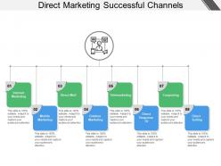 Direct Marketing Successful Channels