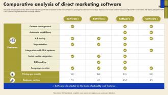 Direct Marketing To Build Strong Comparative Analysis Of Direct Marketing Software