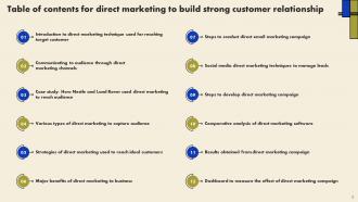 Direct Marketing To Build Strong Customer Relationship Powerpoint PPT Template Bundles Strategy MM Colorful Slides