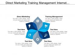 Direct marketing training management internet marketing financial planning cpb