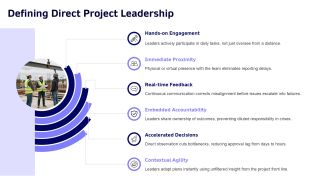 Direct Project Leadership Framework PPT Outline VA Graphical Informative